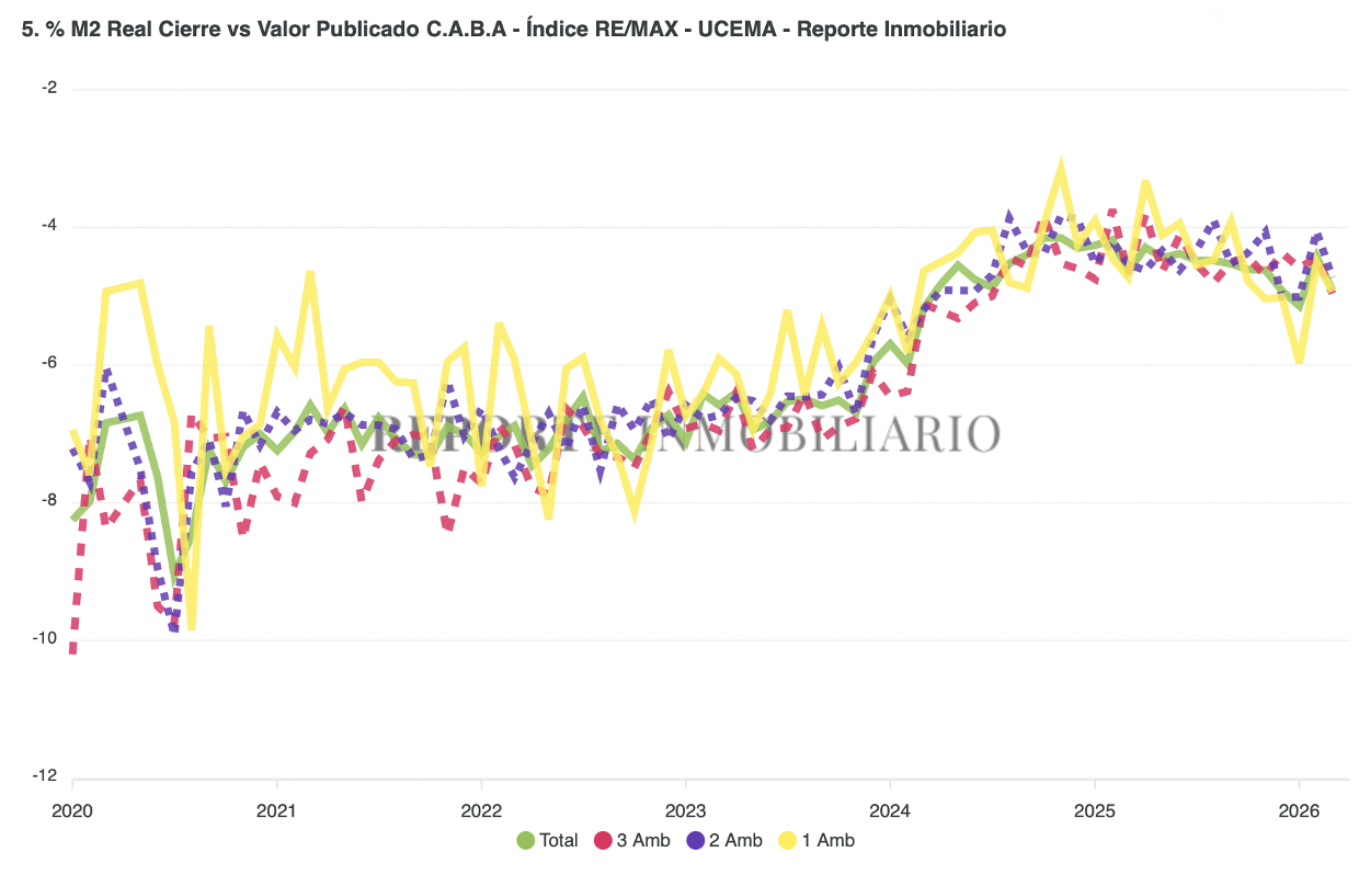 Porcentaje de cierre marzo 2026