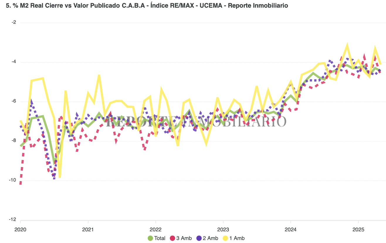 Porcentaje de cierre mayo 2025