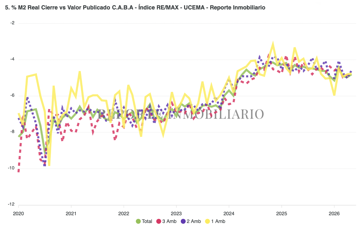 Porcentaje de cierre mayo 2026