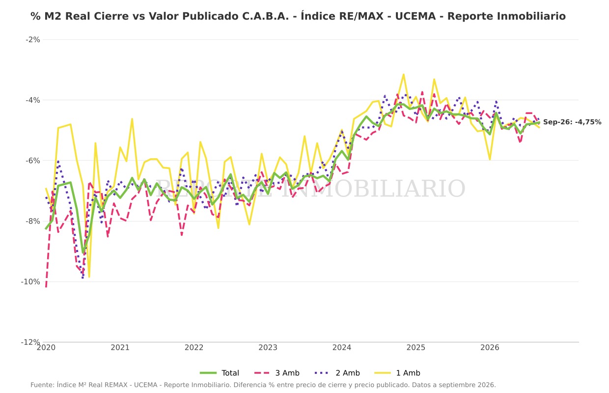 Porcentaje de cierre septiembre 2026