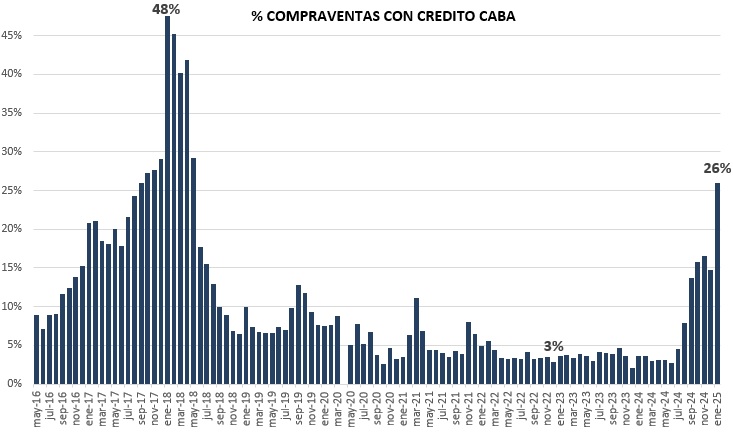 escrituras ciudad de buenos aires 2025