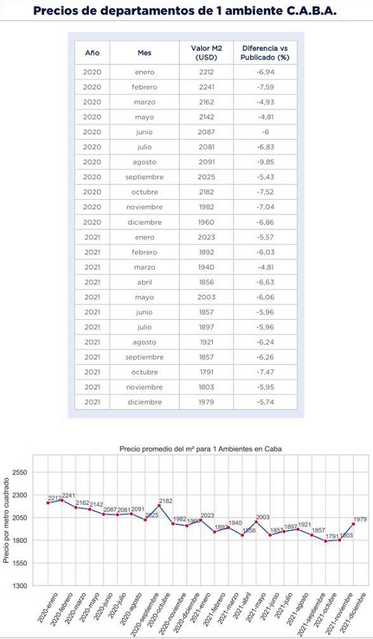 índice m2 real propiedades