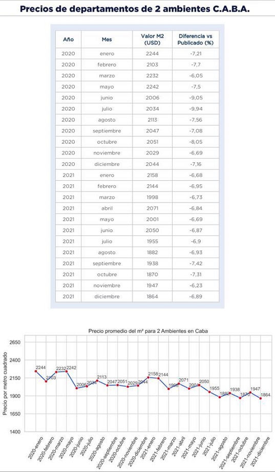 índice m2 real propiedades
