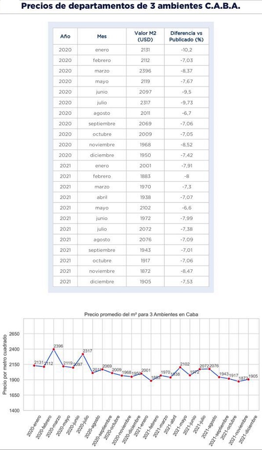 índice m2 real propiedades