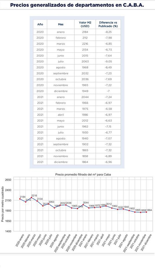 índice m2 real propiedades