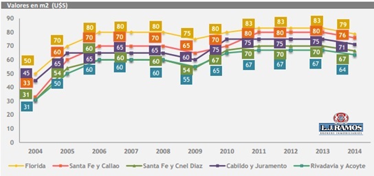 L. J. Ramos Brokers Inmobiliarios