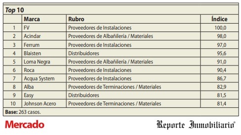 Ranking de Calidad Inmobiliaria y de la Construcción 2020