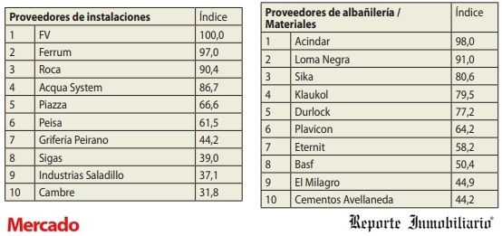 Ranking de Calidad Inmobiliaria y de la Construcción 2020