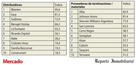 Ranking de Calidad Inmobiliaria y de la Construcción 2020