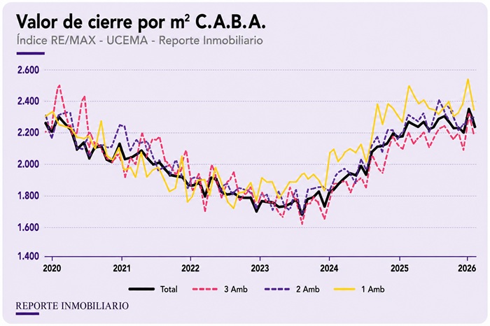 Valores de cierre junio 2026