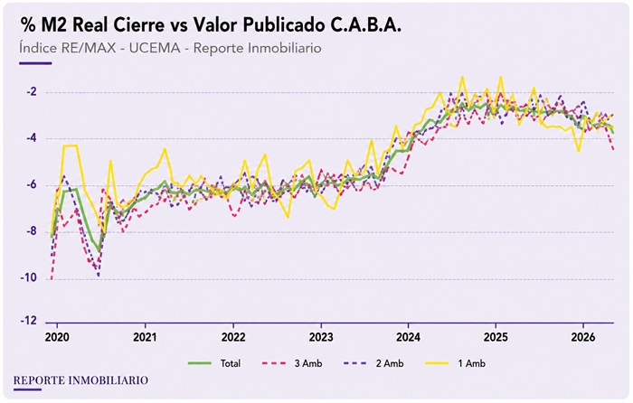 Porcentaje de cierre junio 2026