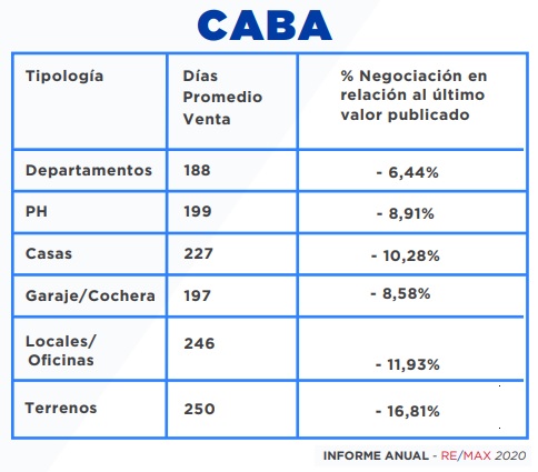 informe remax 2021