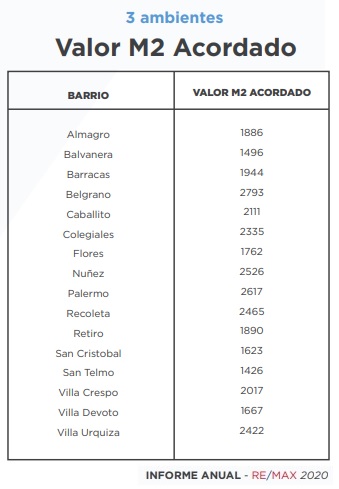 informe remax 2021