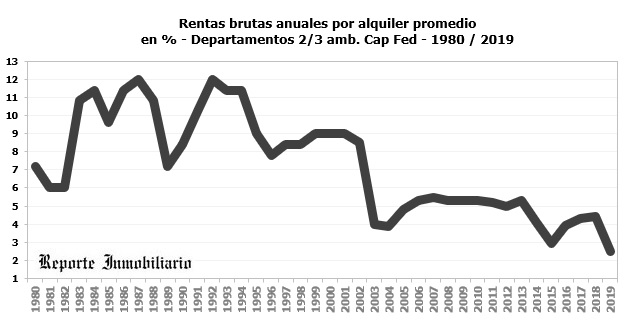 nueva ley de alquileres