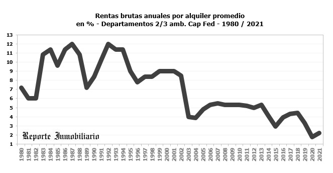 rentas por alquileres