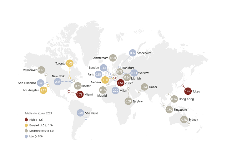  Acceso a la vivienda en el mundo