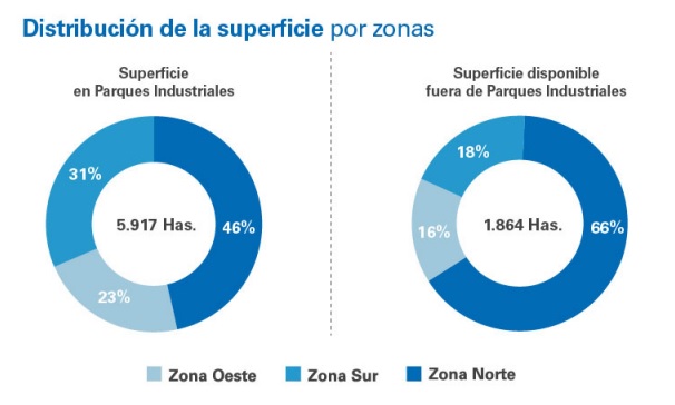 informe Newmark tierra en parques industriales