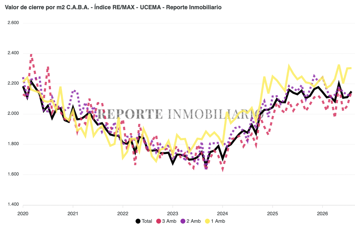 Valores de cierre agosto 2026