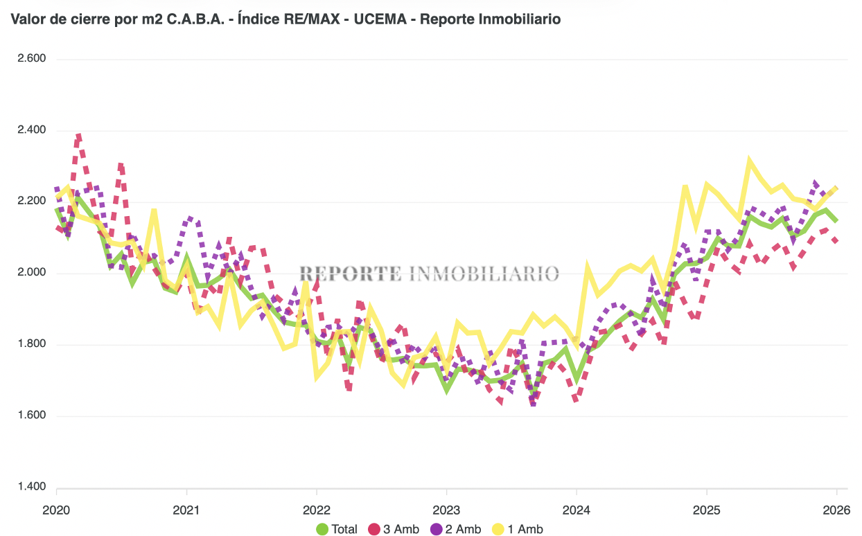 Valores de cierre diciembre 2025