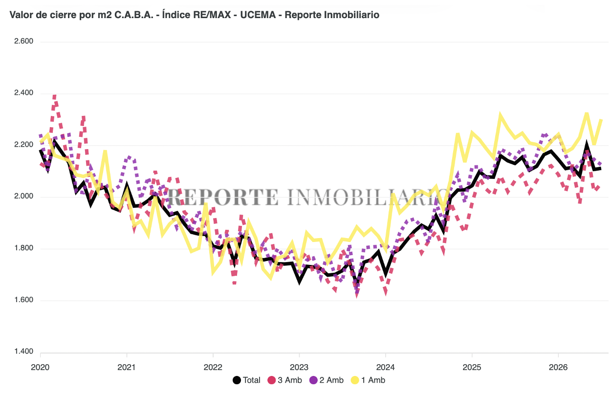 Valores de cierre julio 2026