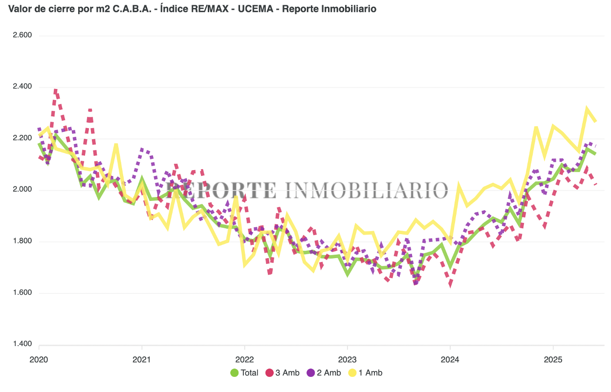 Valores de cierre junio 2025