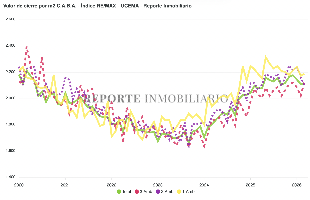 Valores de cierre marzo 2026
