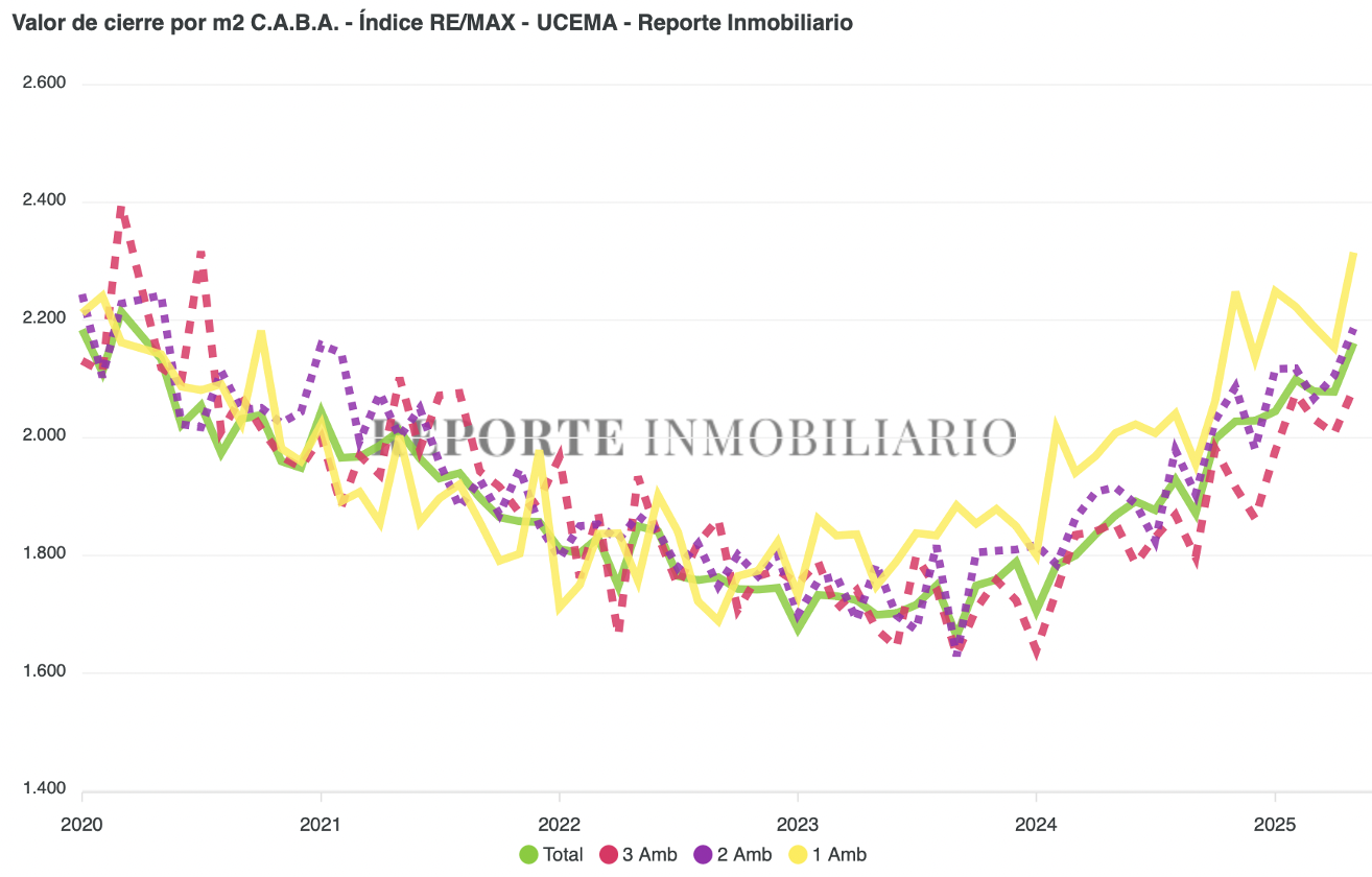 Valores de cierre mayo 2025
