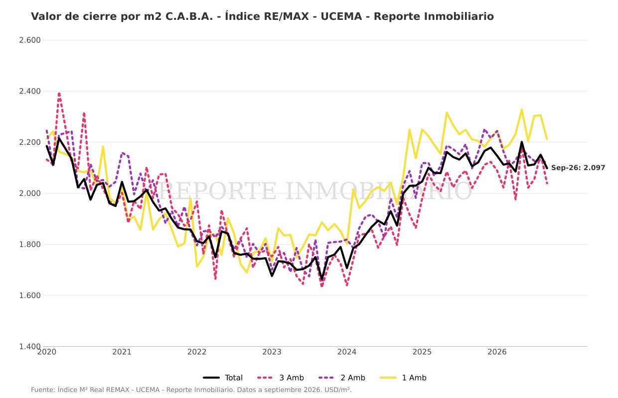 Valores de cierre septiembre 2026