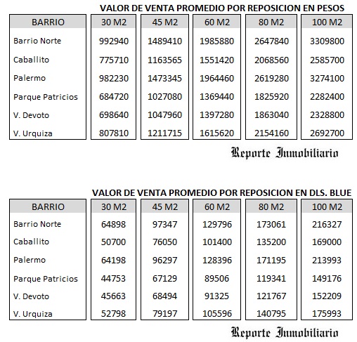 valores de venta de departamentos al costo