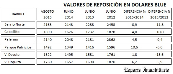 valores de venta fideicomisos al costo