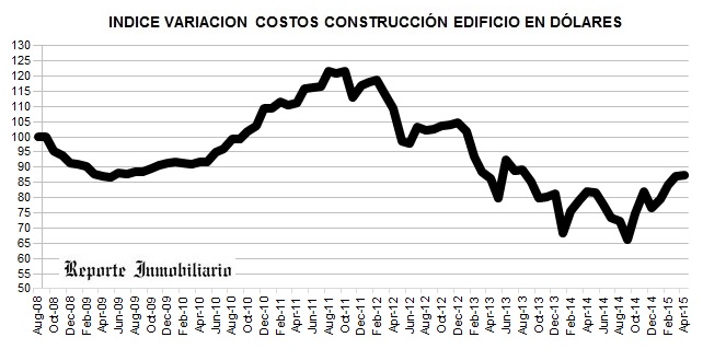 VARIACION COSTOS DE OBRAS EN PROPIEDAD HORIZONTAL ABRIL 2015