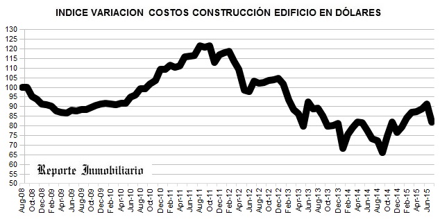VARIACION COSTOS DE OBRAS EN PROPIEDAD HORIZONTAL JULIO 2015