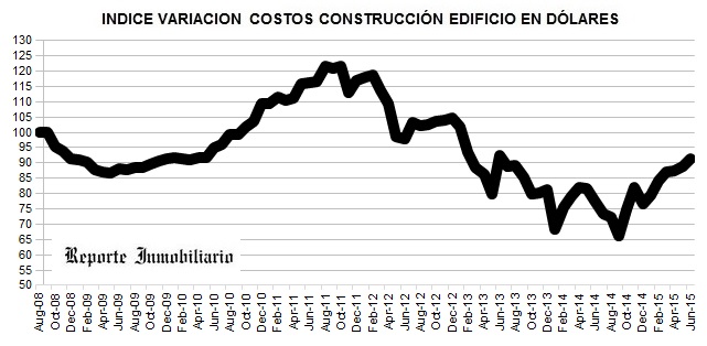 VARIACION COSTOS DE OBRAS EN PROPIEDAD HORIZONTAL JUNIO 2015