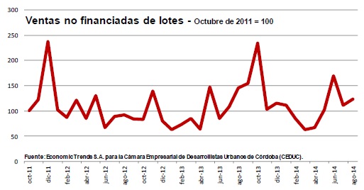 índice venta lotes en cordoba
